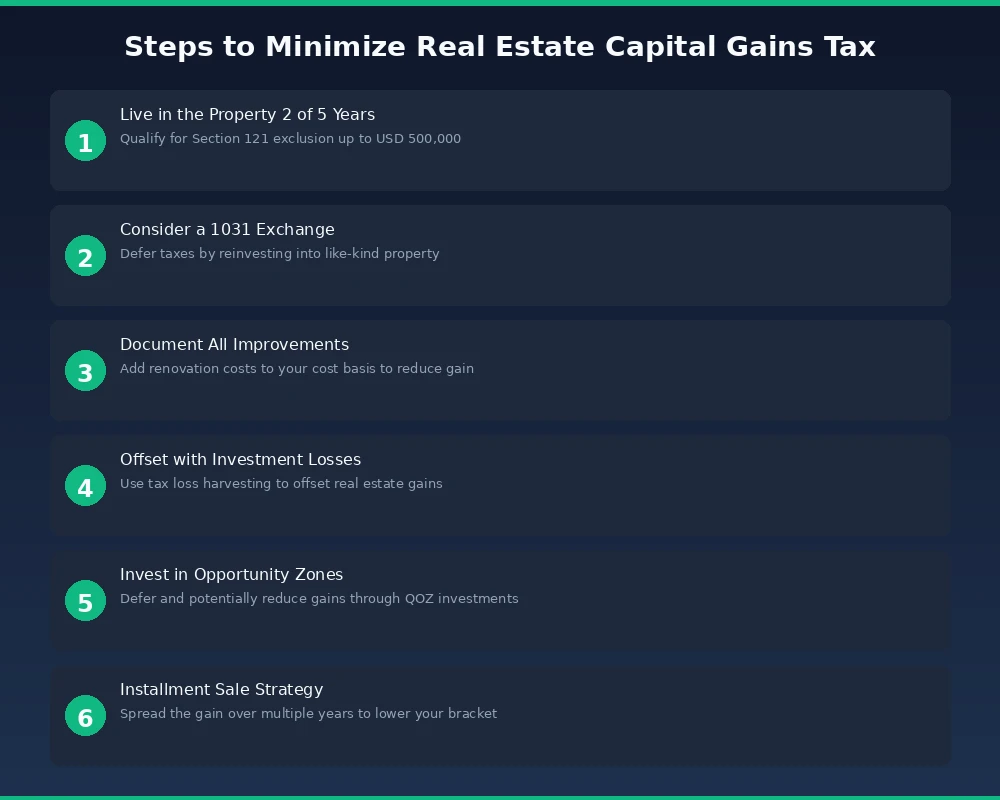 Steps to Minimize Real Estate Capital Gains Tax
